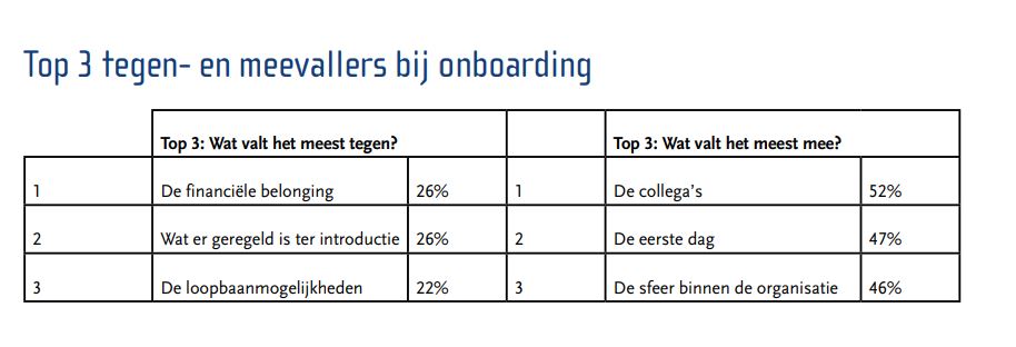 Onboarding top 3 tegen- en meevallers (1)